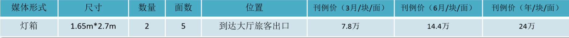 蘭州機場廣告